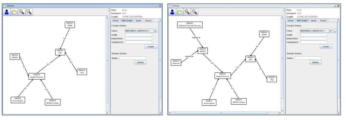 Alice vs. Bob's view of the graph